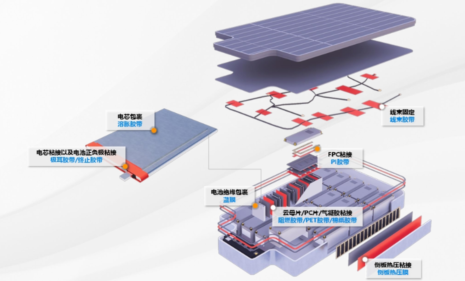 动力电池 动力电池